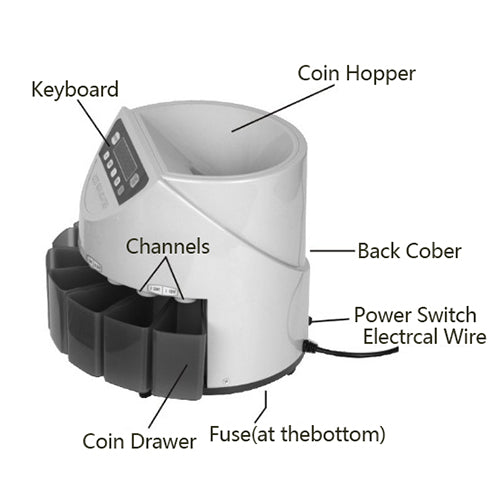 Coin Sorter Details