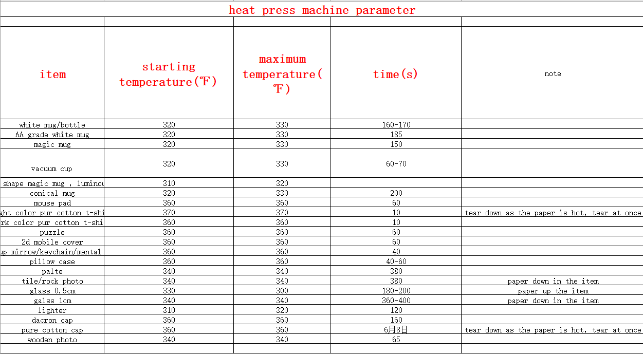 5 in 1 Combo Heat Press Machine Sublimation Printer Heat Printing