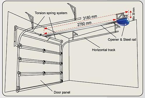 800N Max Garage Door Opener Motor System Roller Sectional Tilt 