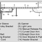 800N Max Garage Door Opener Motor System Roller Sectional Tilt 