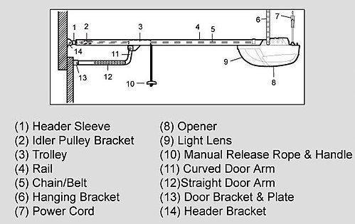 800N Max Garage Door Opener Motor System Roller Sectional Tilt 