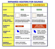 New Model 3 Person Luxury Indoor Carbon Fibre Infrared Sauna 12 Heating Panels
