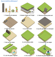 Artificial Grass 25mm 1x5m Synthetic Turf 5 SQM Fake Lawn Roll Green